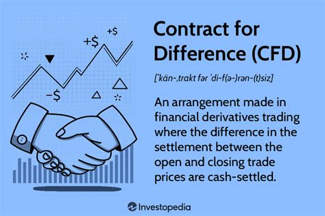 Contract For Difference Malaysia. Is CFD Trading Legal In.